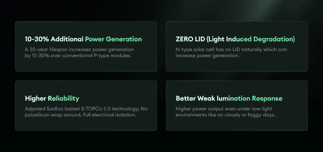 High Power Solar Panel Construction Details
