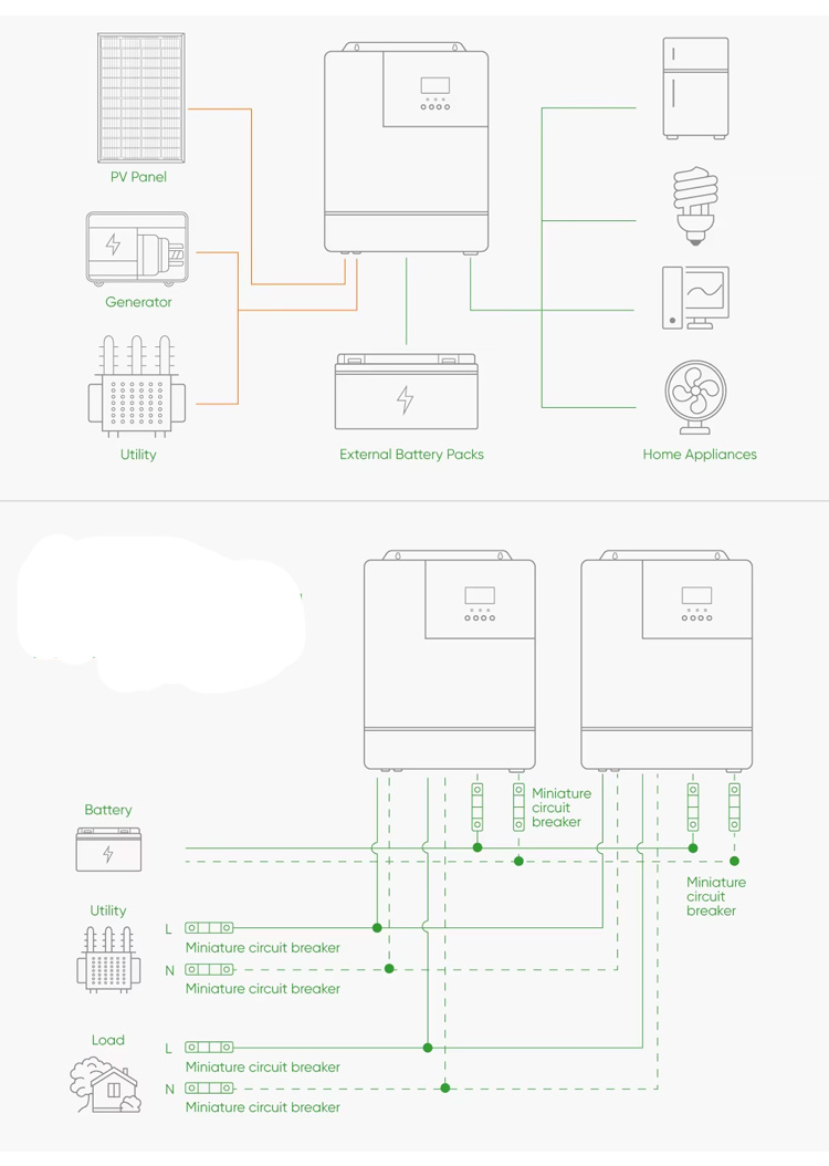 Off-grid System