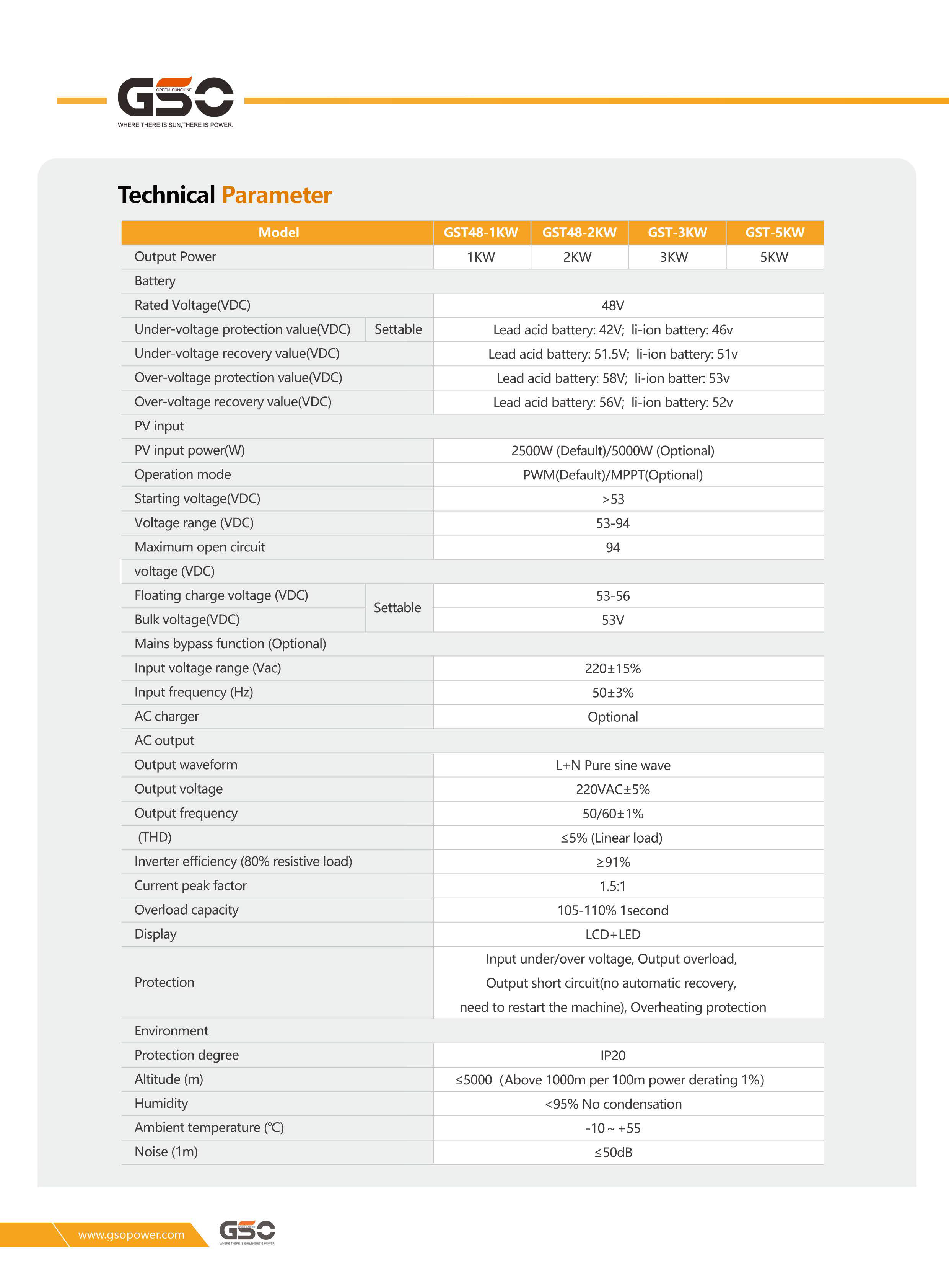 Specification Detail 5