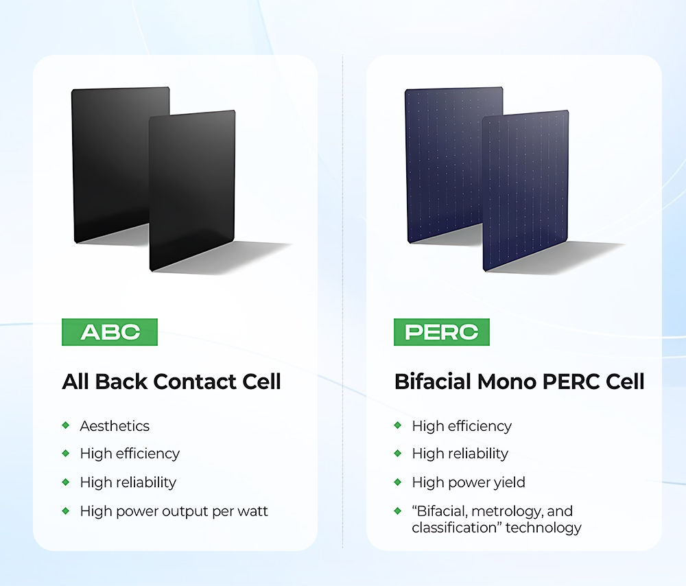 ABC Technology Advantage
