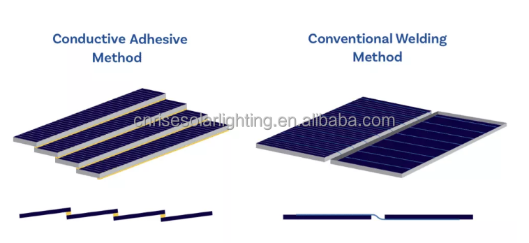 Solar Module Features Detail 3