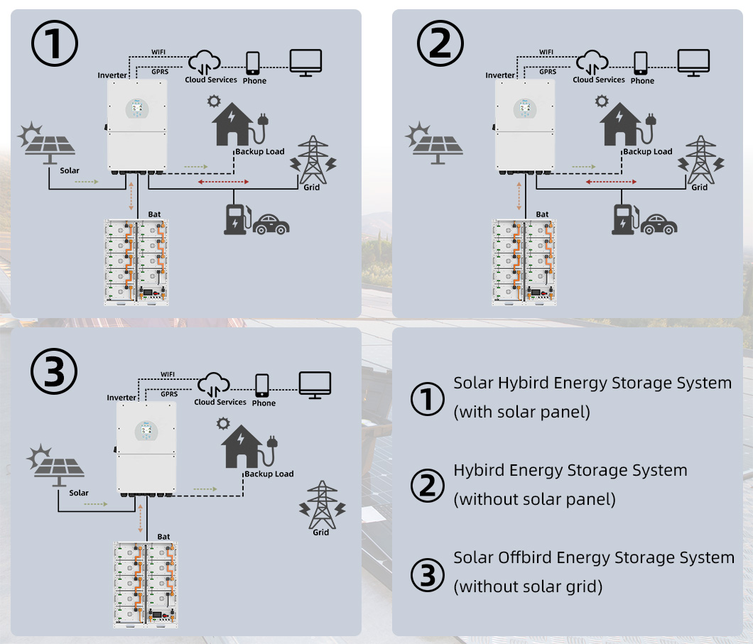 Energy Storage System Working Modes