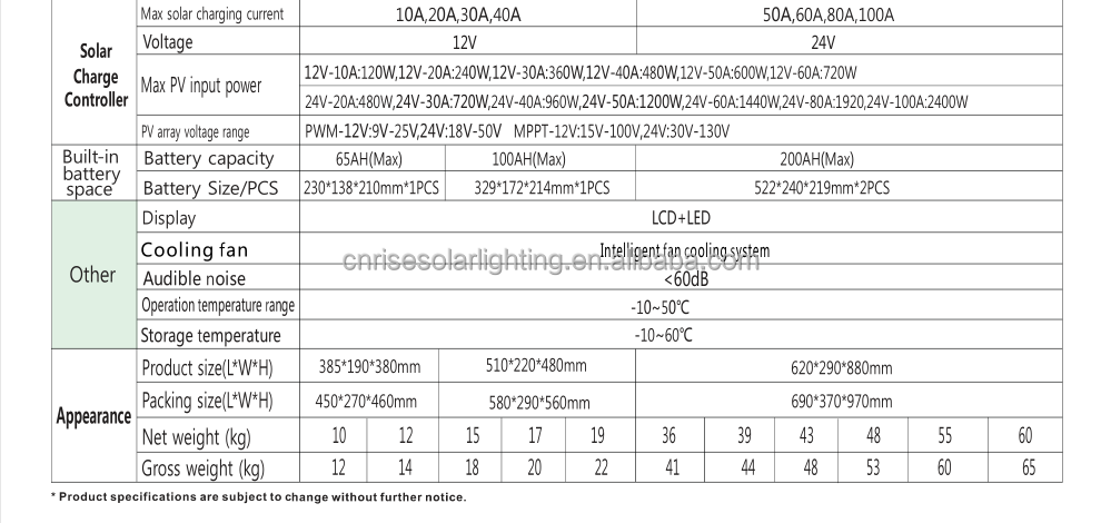 2022 New Technology Solar Panel System for Home Solar Panel Kits Solar Energy System
