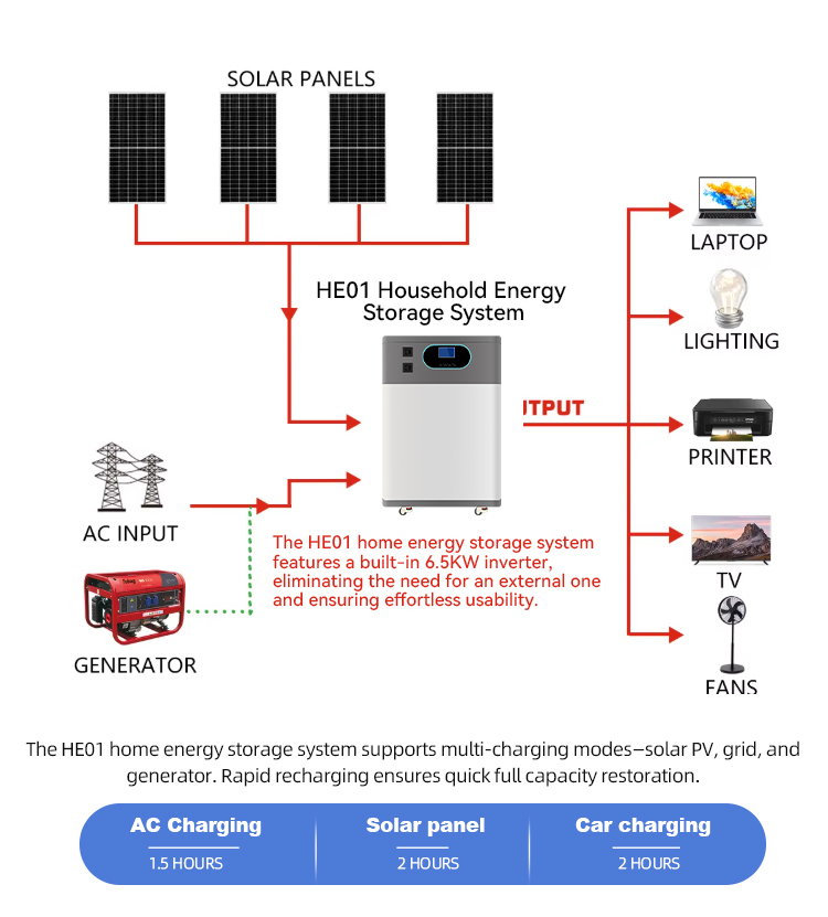 Complete 5Kw 6.5Kw 7Kw 7.5kw 11kw Solar System Kit Hybrid 16KWH Solar Panel Kit for Home Use