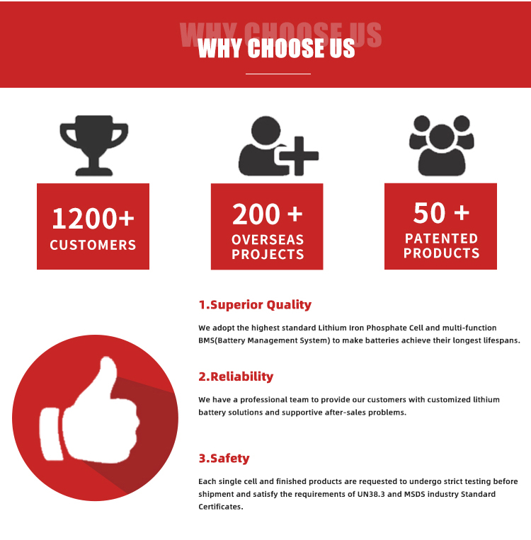 Why Choose Us Graphic