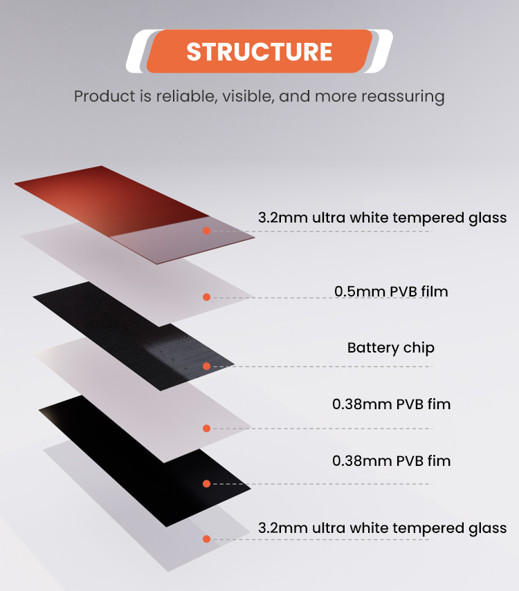 Product Details 2