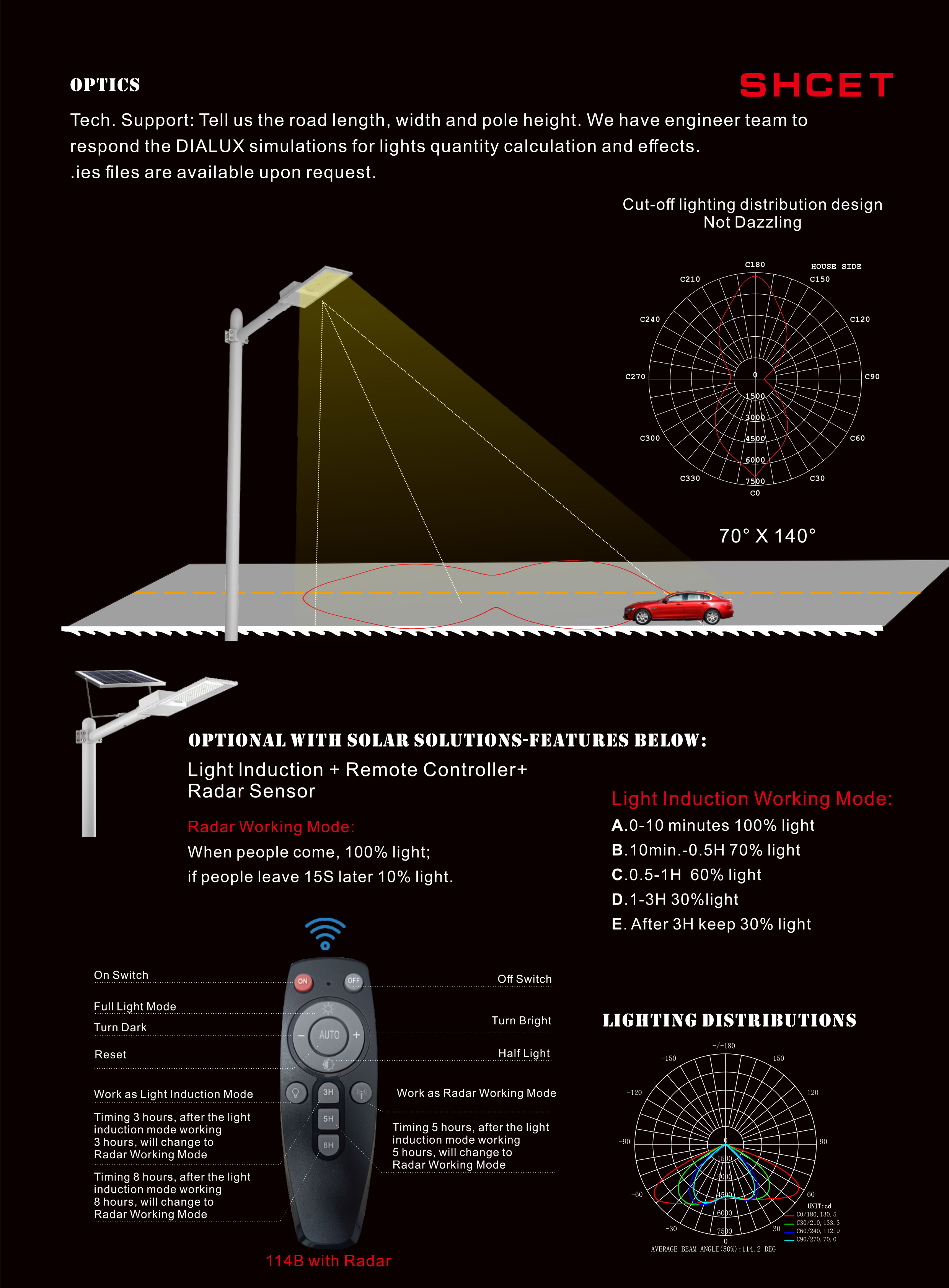 Solar Light