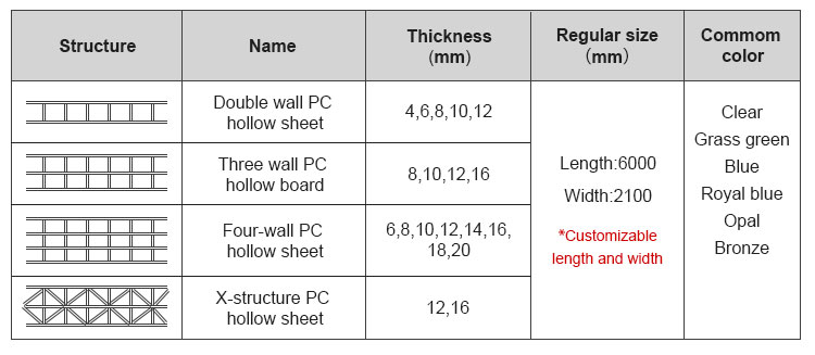 Specification 1