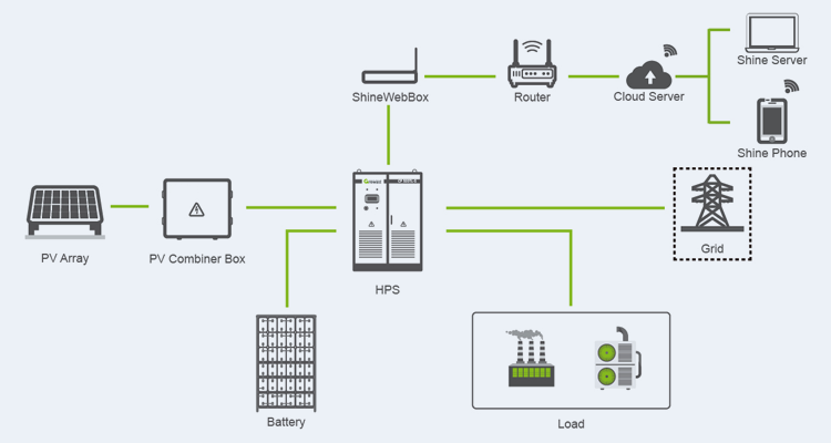 Hybrid System Configuration Diagram