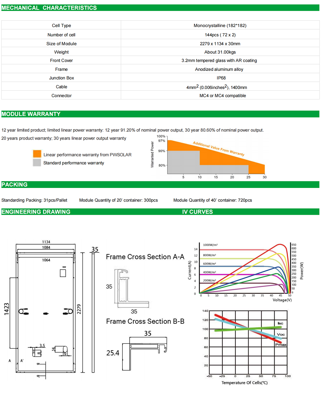 Data Sheet 2