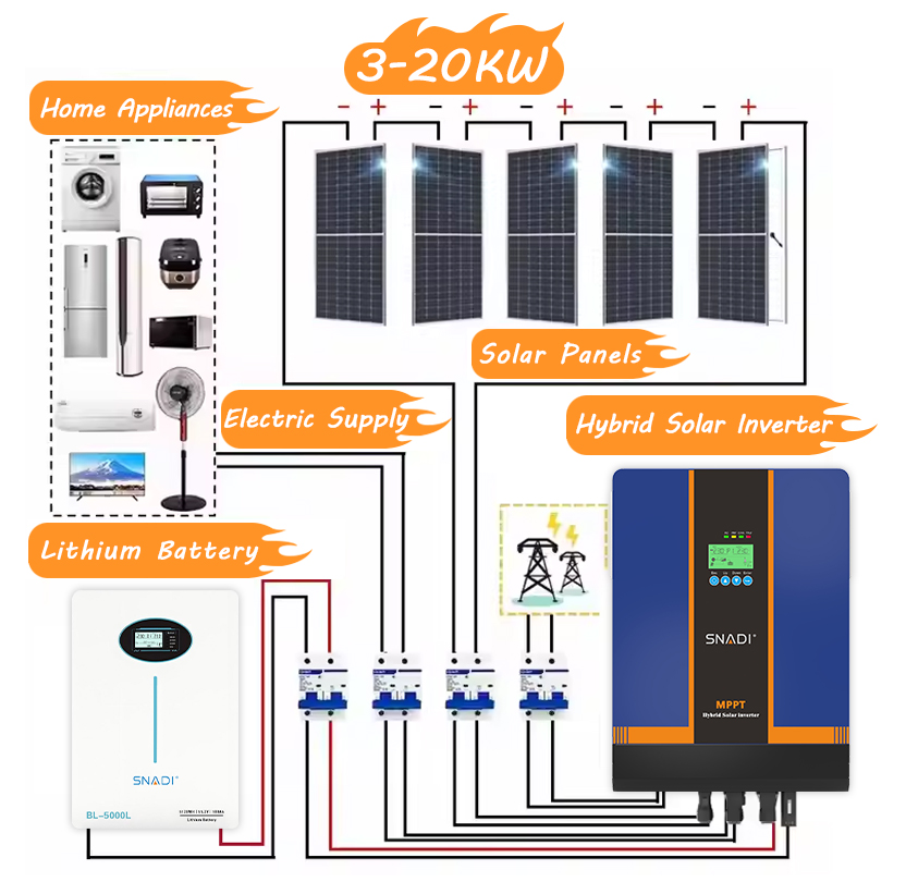 SNADI 3KW 5KW Solar Panel Complete Kit Solar System Kit 10KW Batterie Lithium 220V Solar Energy System