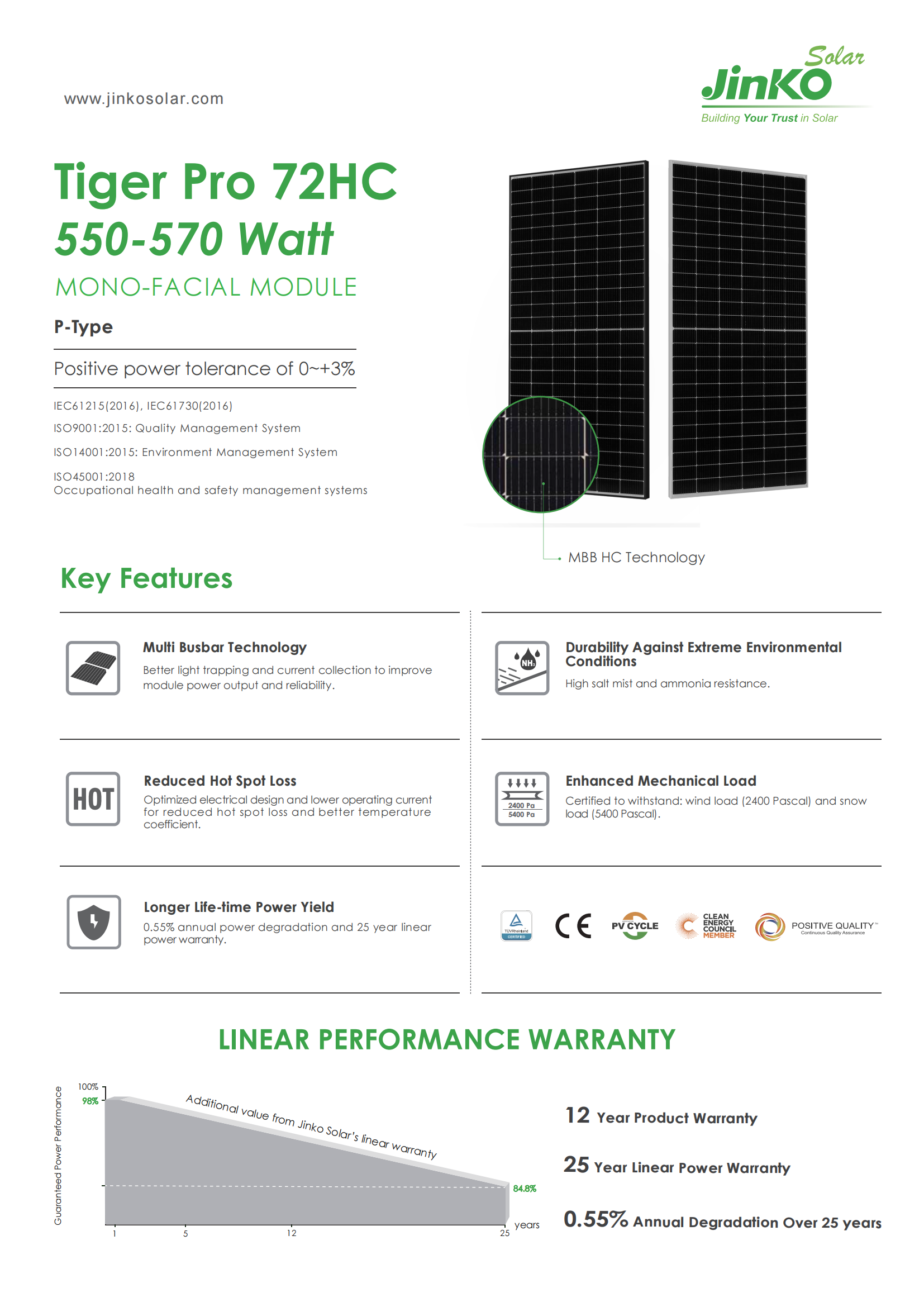 Solar Panel Tech Structure