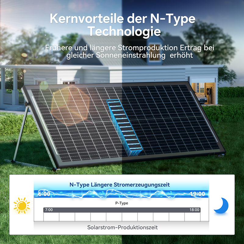 N Type Pv Solar Panels Home 120W Europe Warehouse Wholesale Bifacial Solar Pv Module Power Supply For Home