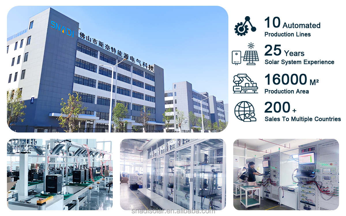 Factory Overview