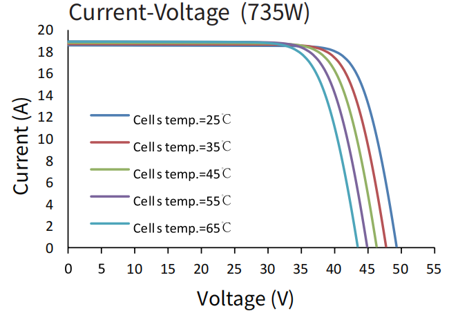 Electrical Performance Diagram 3