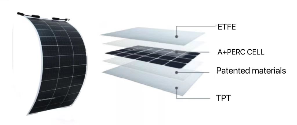 Solar Panel Curve Adaptability