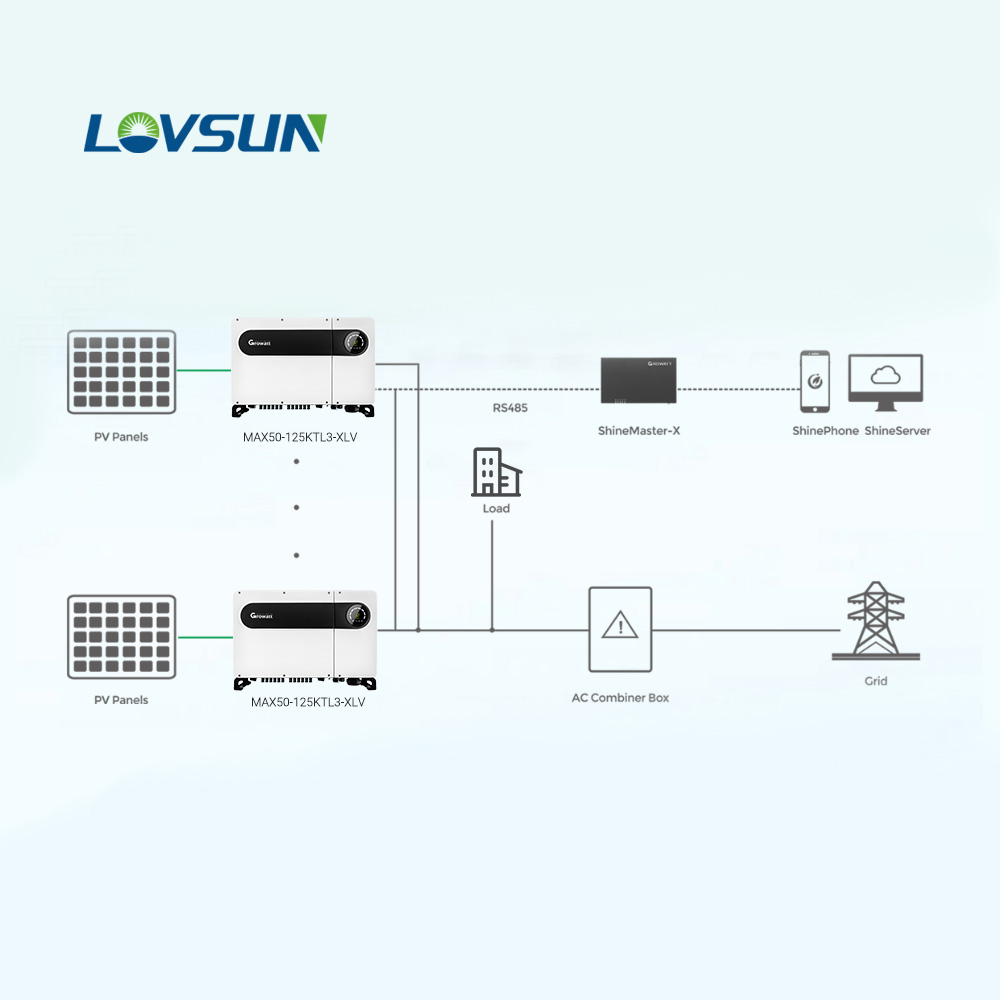 Lovsun Growatt On-Grid Solar Energy System 120kW/100kW/80kW/50kW MPPT Controller IP65 Protection Solar Panels &amp; Accessories