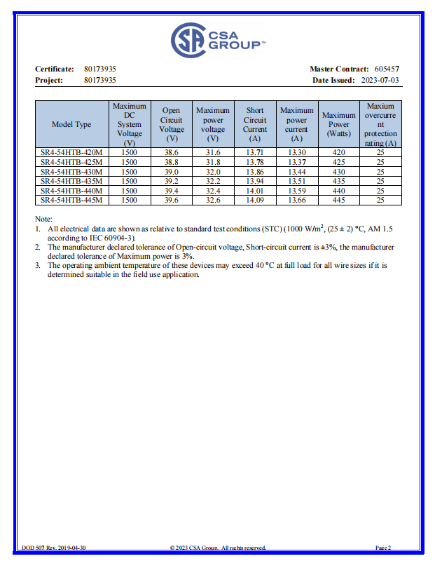 Cert 2
