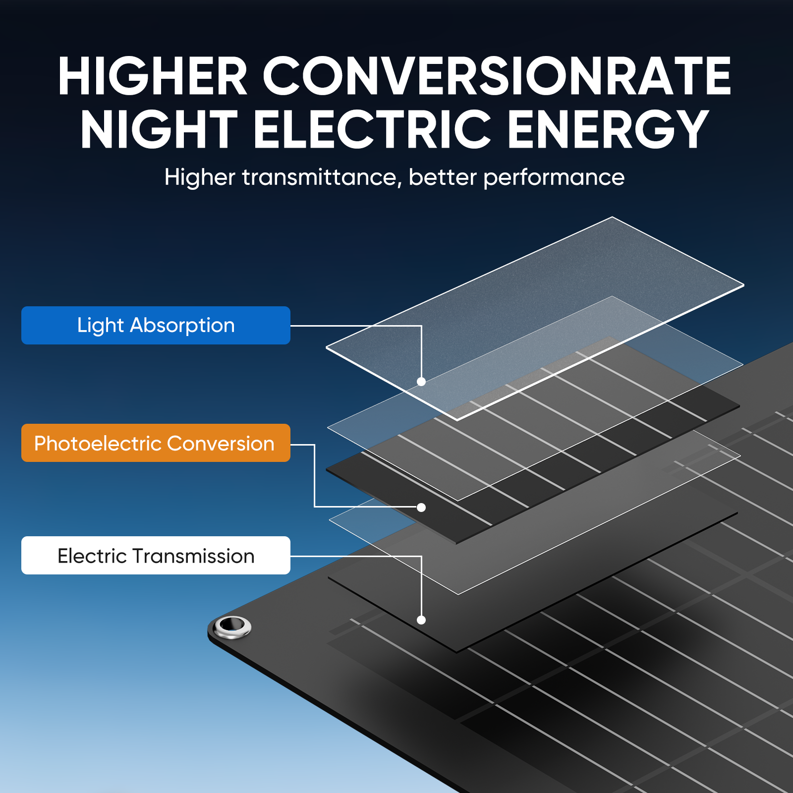 High-Efficiency Module Lighter Weight Flexible Solar Panels PV Mono Solar Power System For Car Boat RV Travel Home Yacht Outdoor