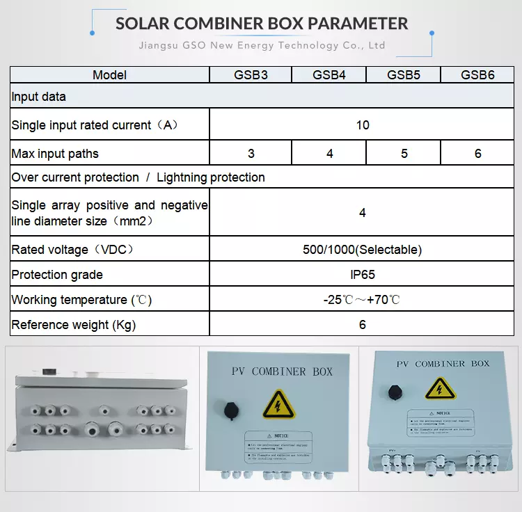 System Connection Overview