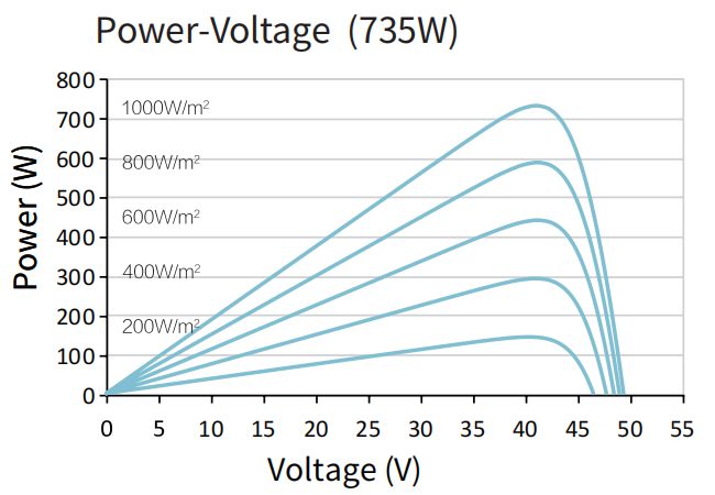 Electrical Performance Diagram 1