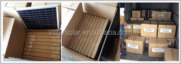 Solar panel Package