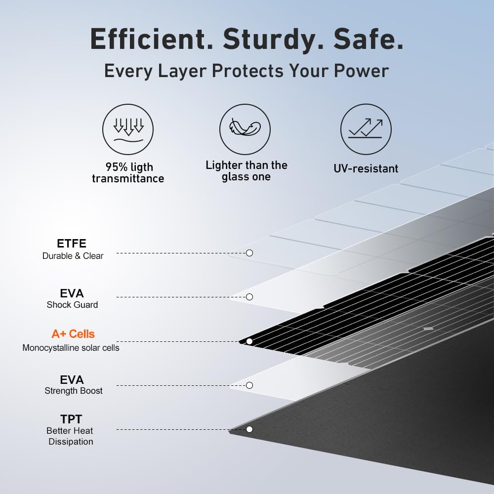 Flexible Solar Panel Angle Showcase
