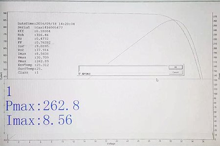 100% Optimal Testing