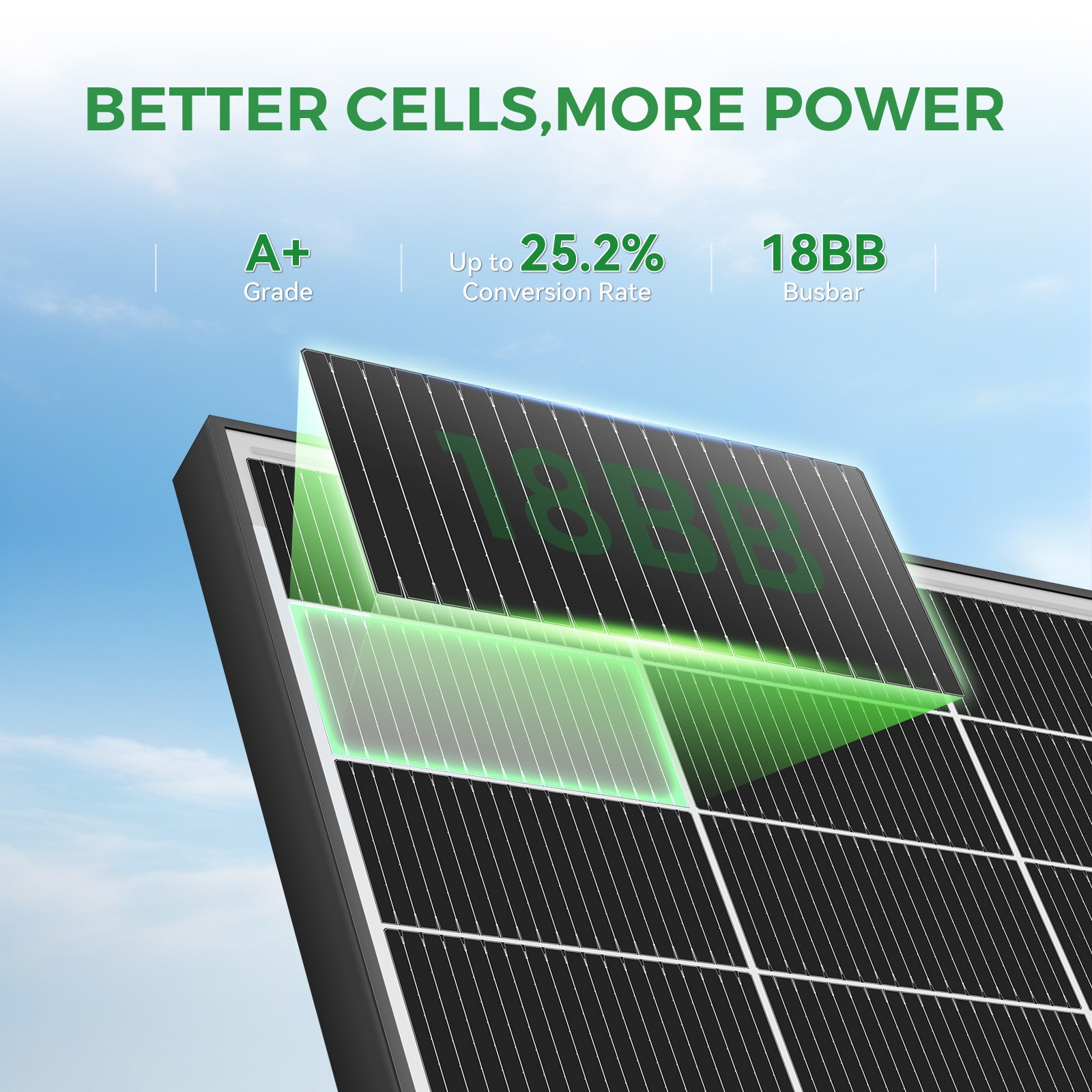 Bifacial Half Cell Rigid 200W Monocrystalline Solar Panels 22% Efficiency 25-Year Warranty PV Module for Home Energy Storage