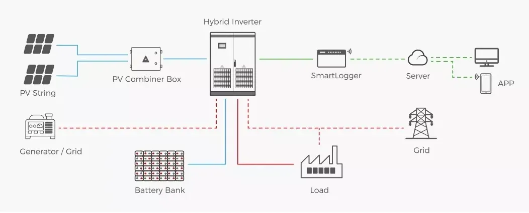 Module Details