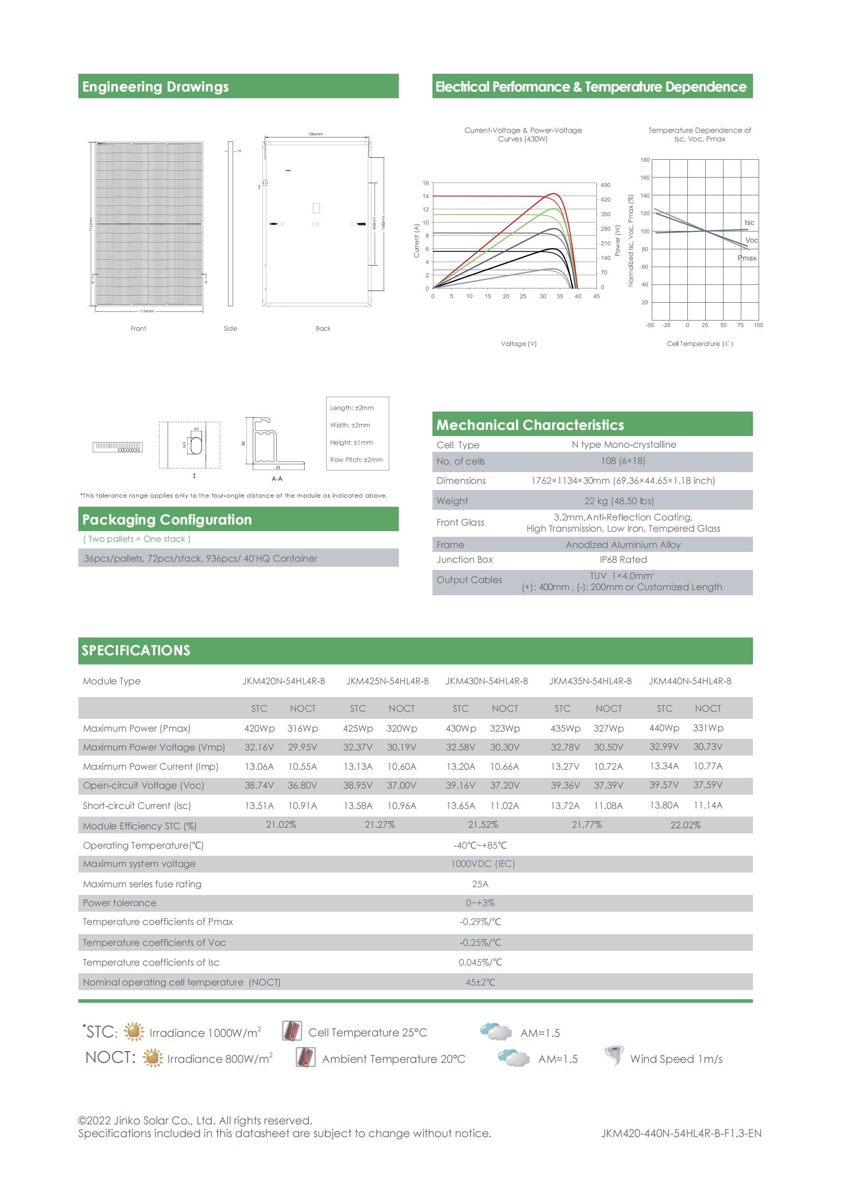 Solar Panel Model Specifications Diagram