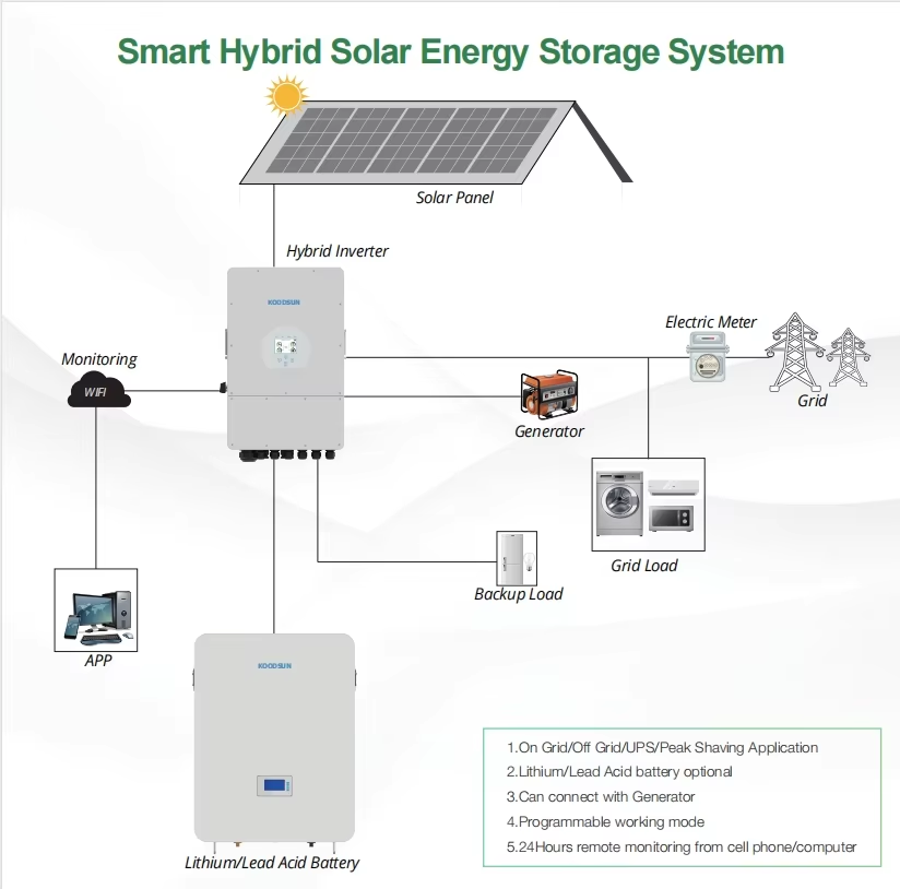 Solar System Components Showcase