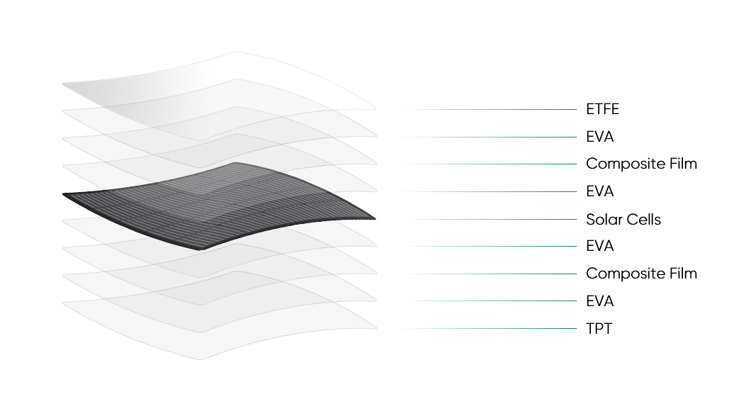 Advantage Illustration