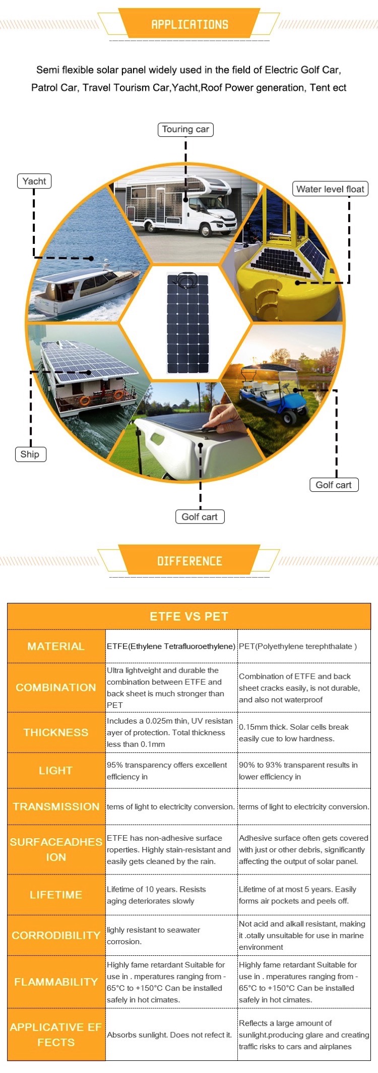 Technical Specifications Sheet