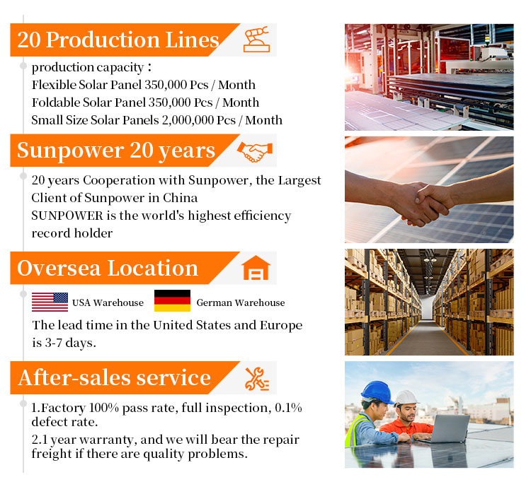 Service Process Overview