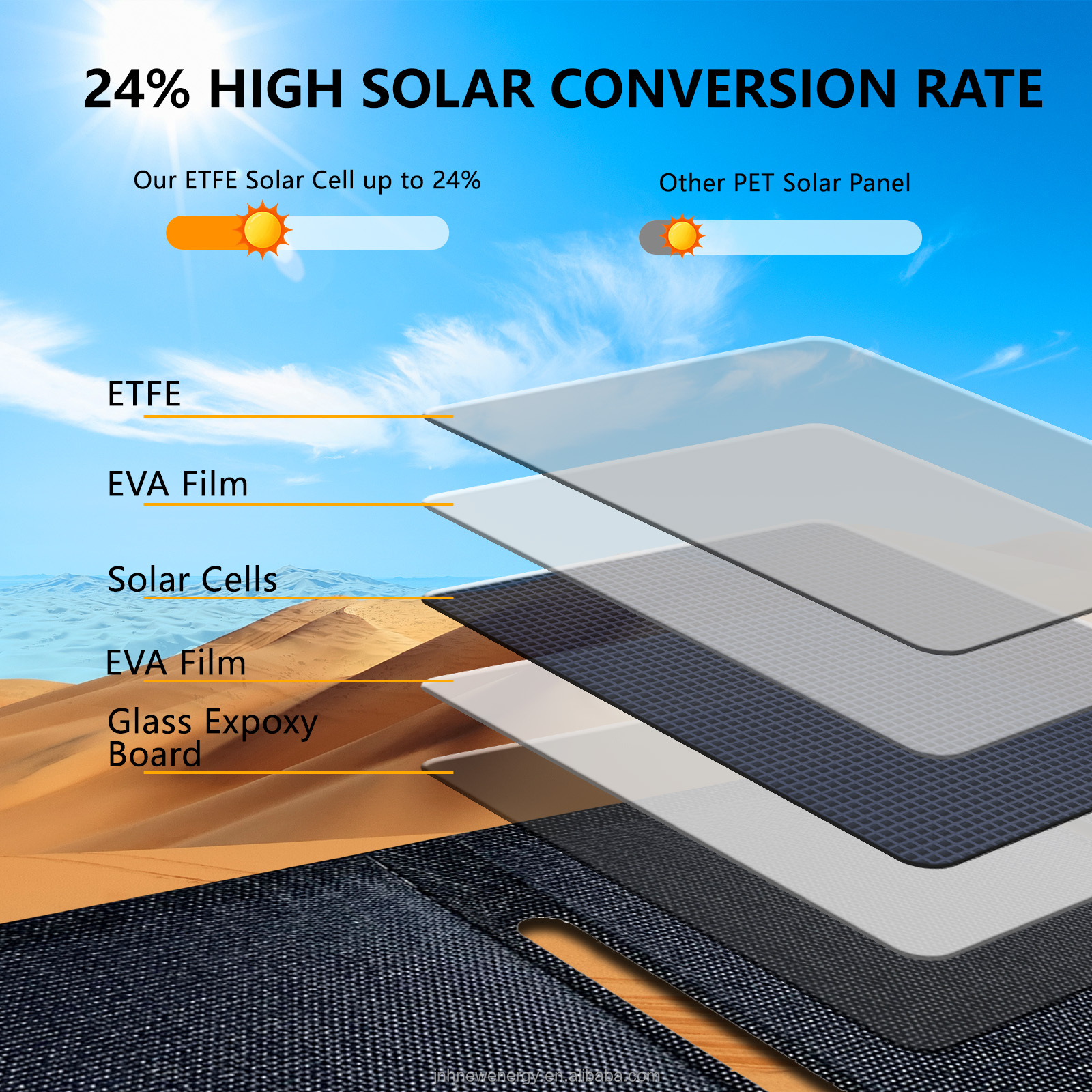 40W Portable Solar Charger With USB Monocrystalline Foldable Solar Panel For Outdoor Camping Phone Power Bank