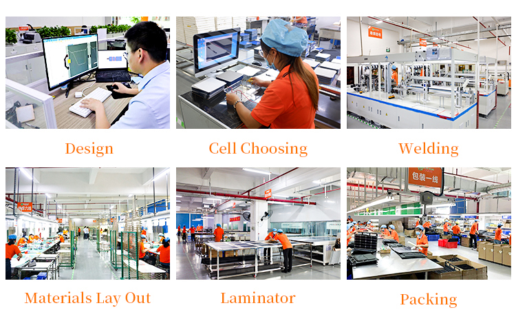 Factory Overview Display