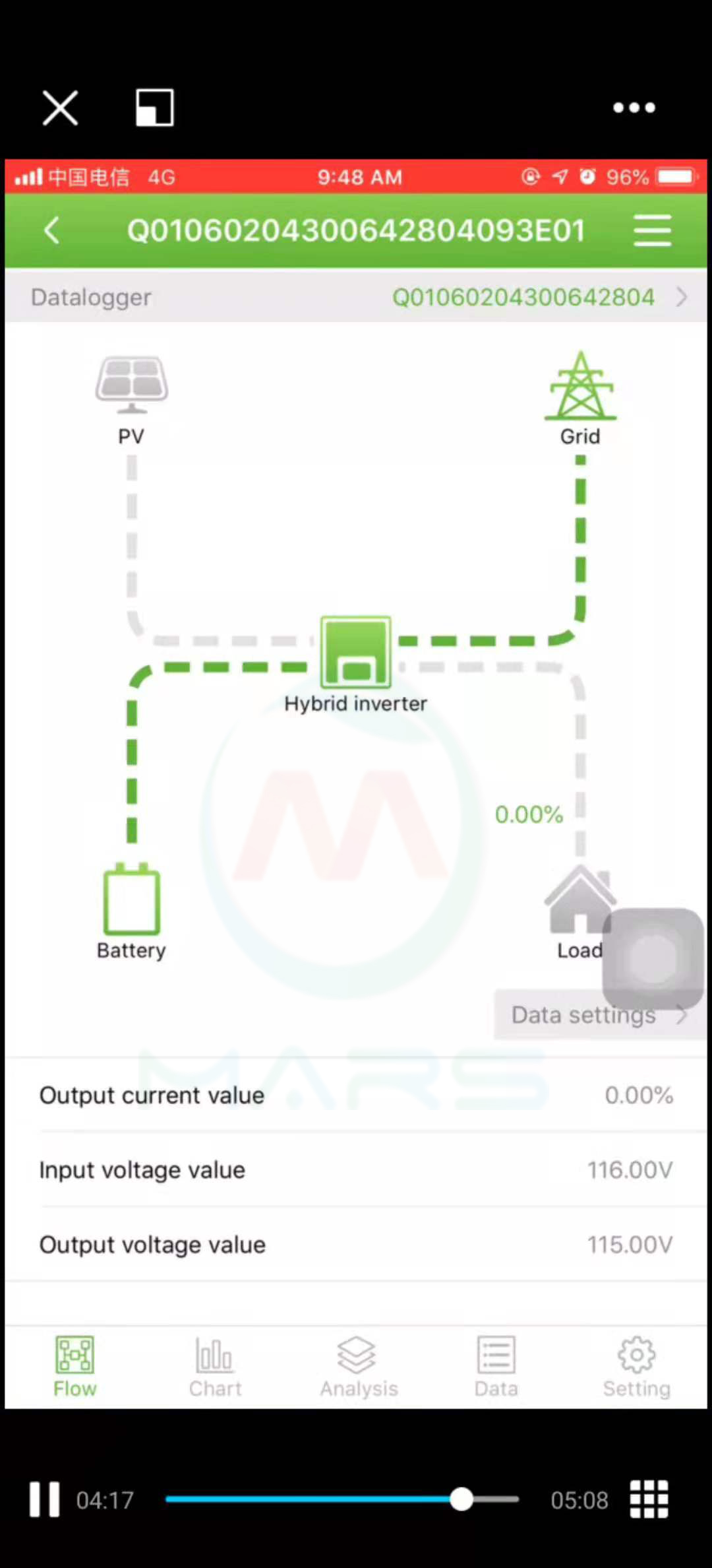 APP Monitoring