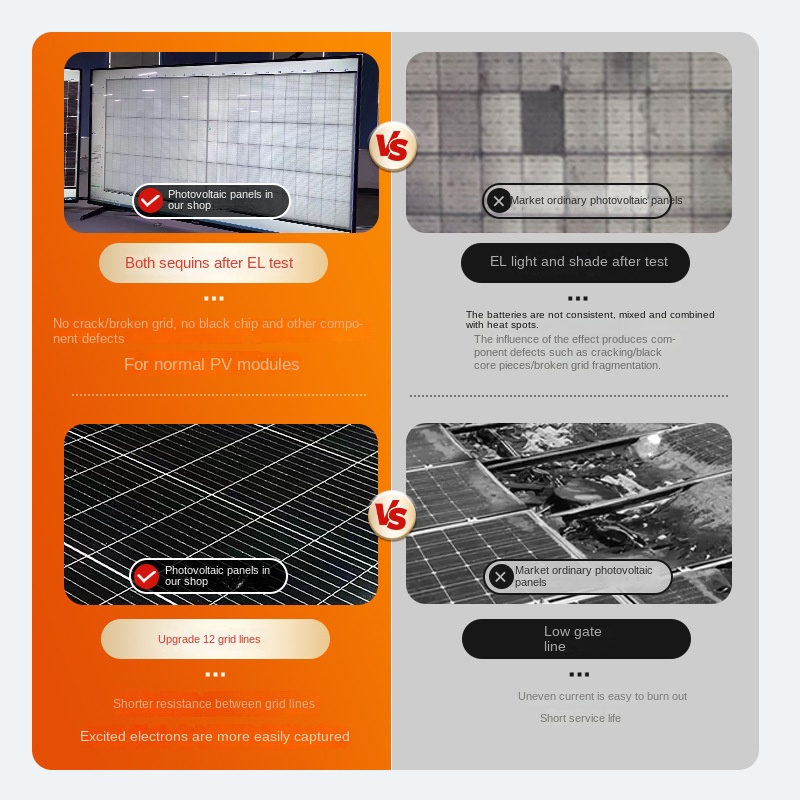 18V36 Solar Panel Power Supply System 250W-300W Charging Board Monocrystalline Polycrystalline Solar Board