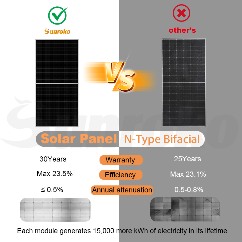 Sunroko Half Cell Solar Panels Topcon Bifacial 700W 710W 720W 730W 750W N Type Mono Crystalline Solar Panel