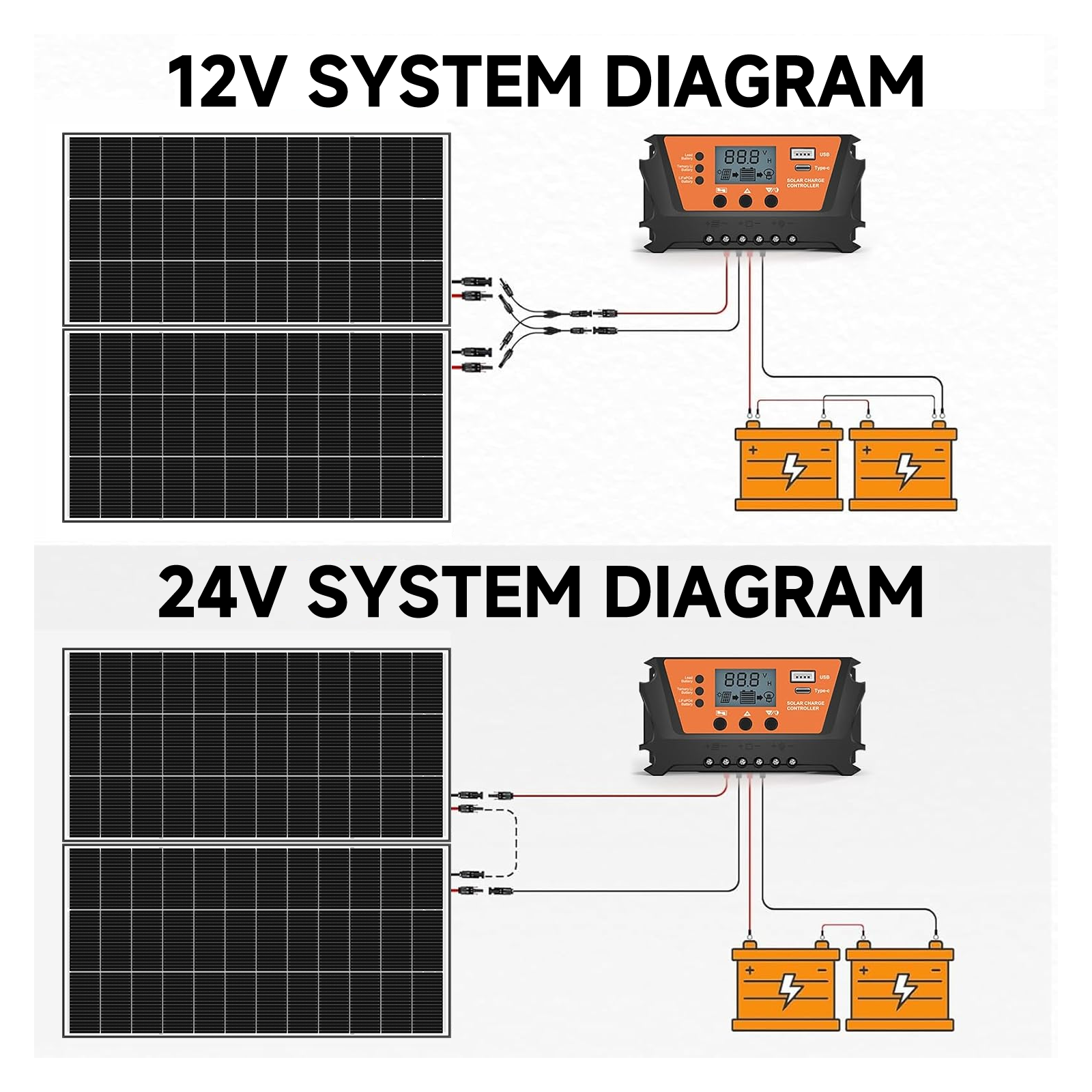 Cheap Powerful Complete Solar Panels Bifacial Solar Panel China Home Use PV Module Bifacial Solar Power Panel for Home