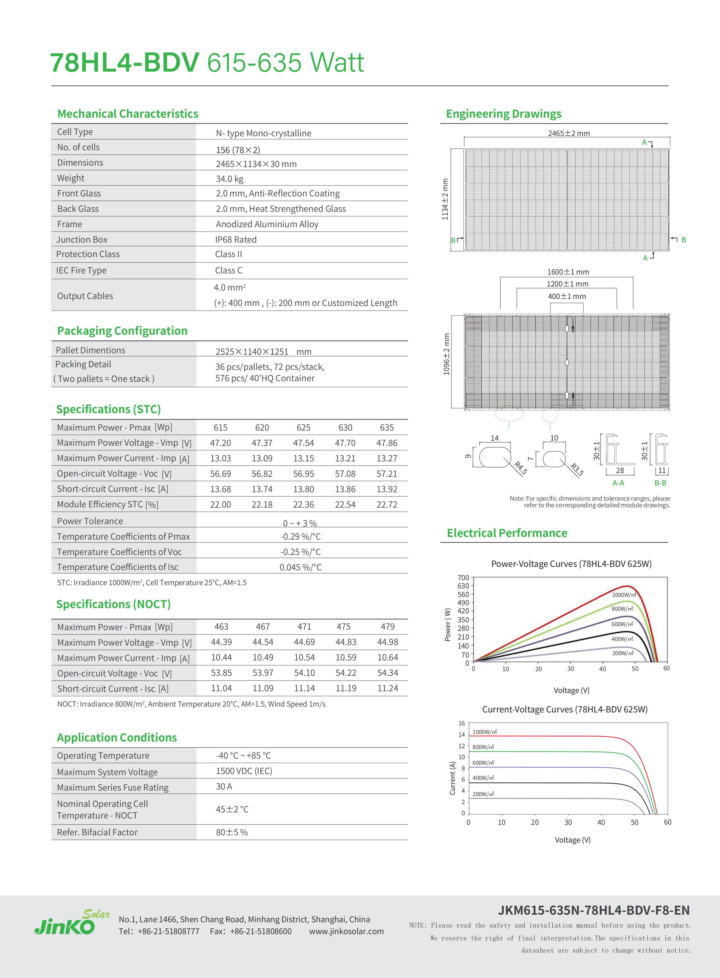 Solar Panel Technical Details