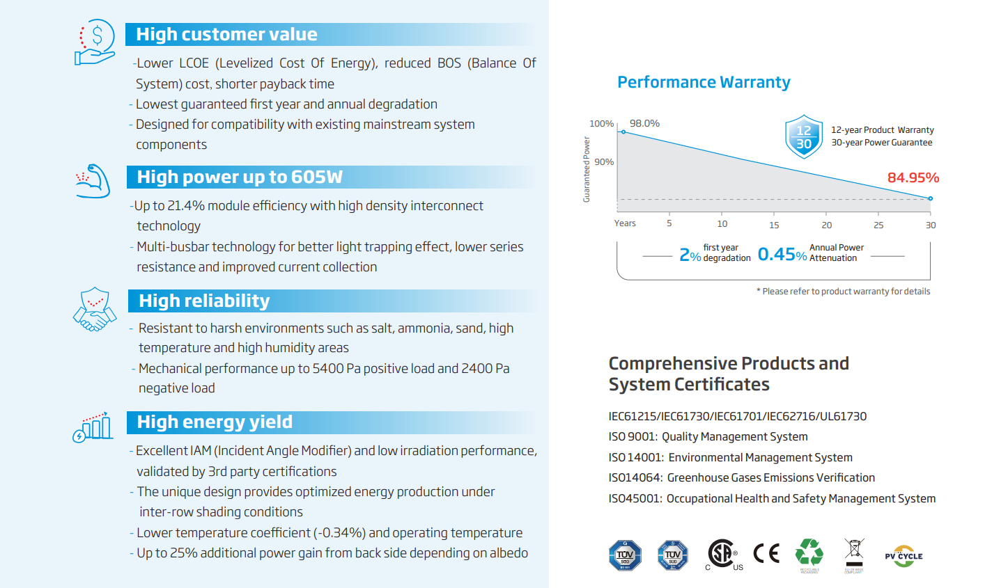 Product Performance