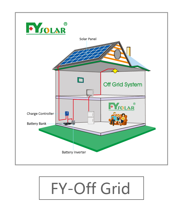 Polycrystallin Poly Solar Panel 260w 280w 300 Watt Panel Best Price Solar Panels