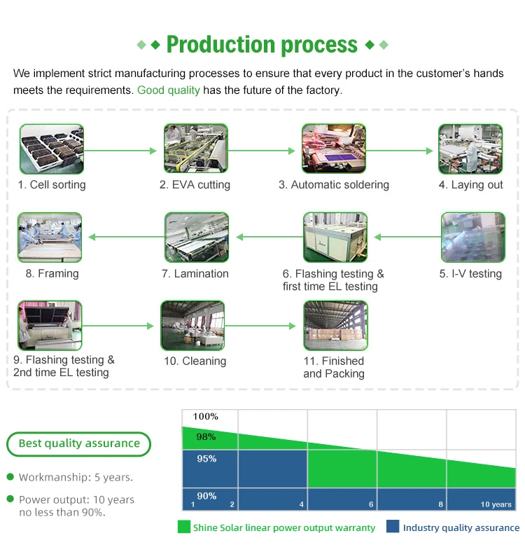 Product Process Step 1