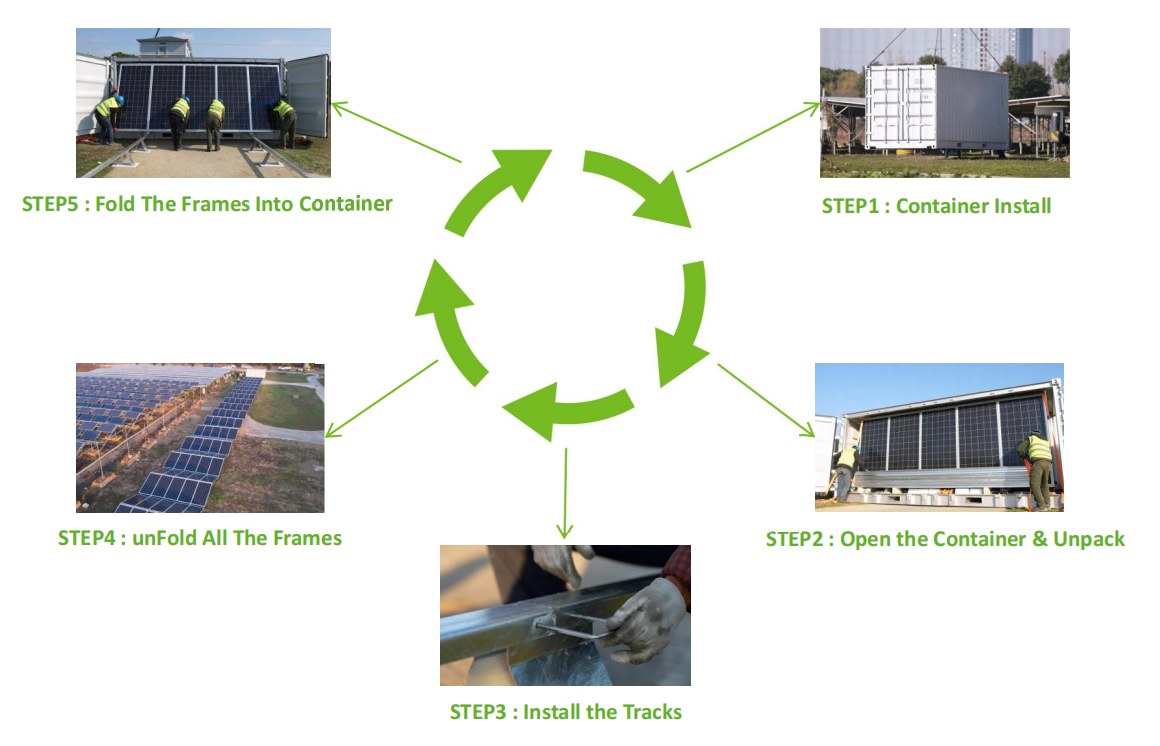 Solar Solution Benefits