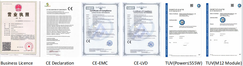 Certification Map