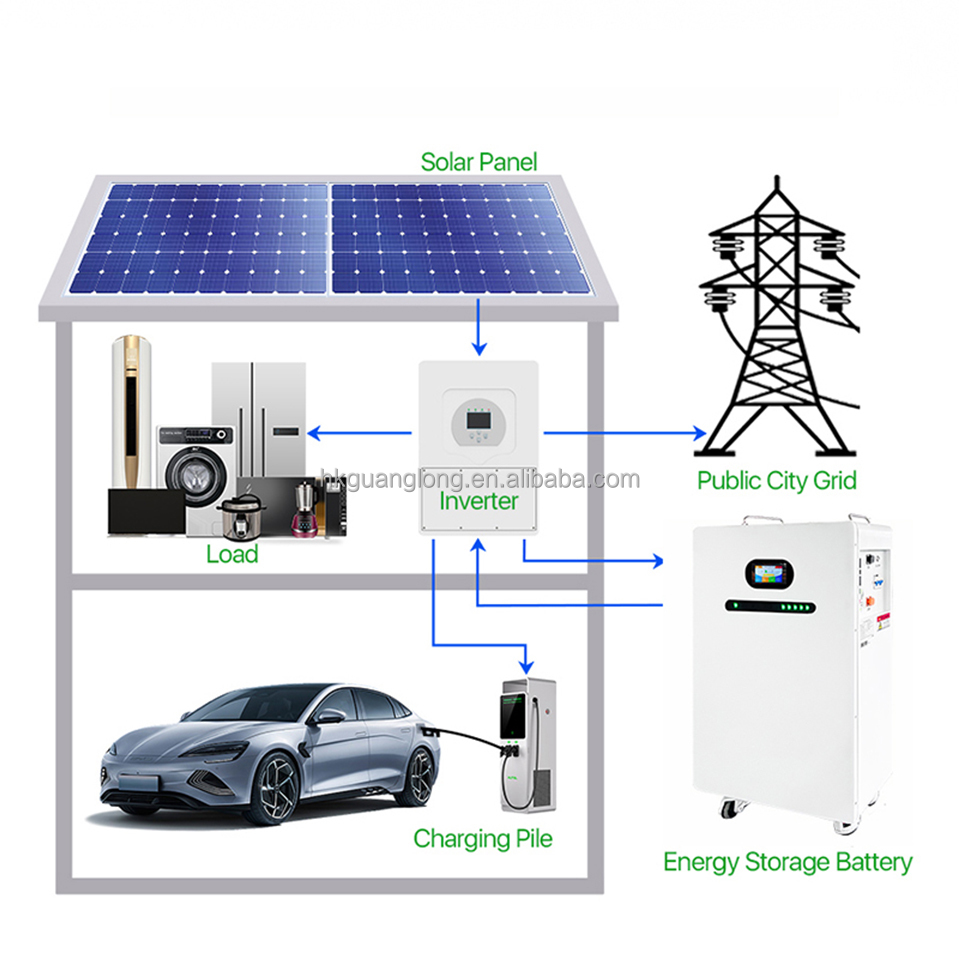 Solar installation process
