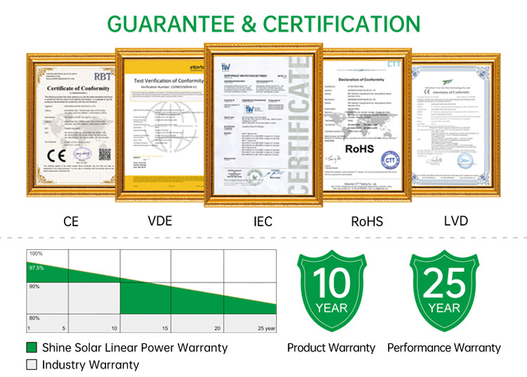 Product Certificates