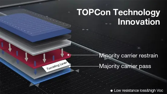 High Efficiency Trina Solar Panel for Reliable Residential and Commercial Solar Systems